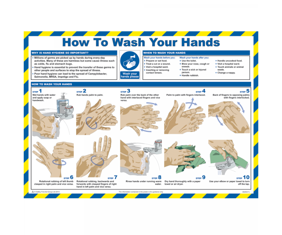 how-to-wash-your-hands-catering-poster-1727