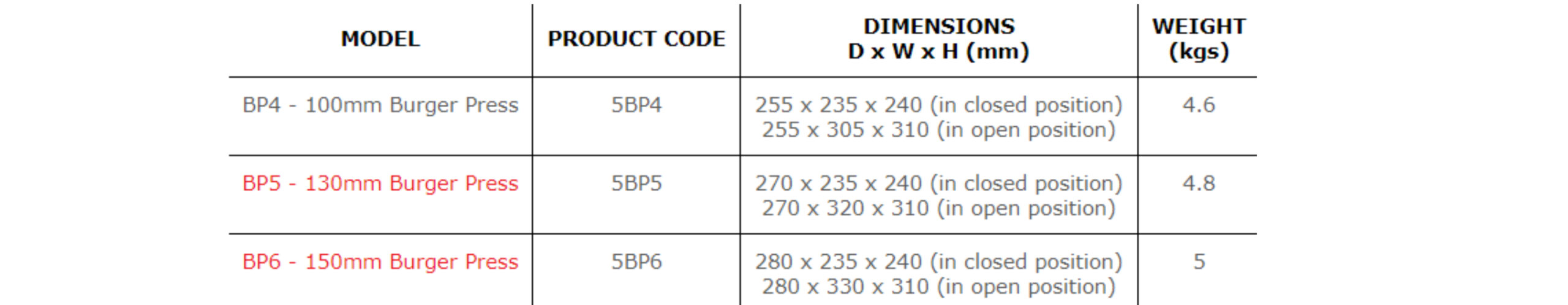 Metcalfe BP6 Burger Press