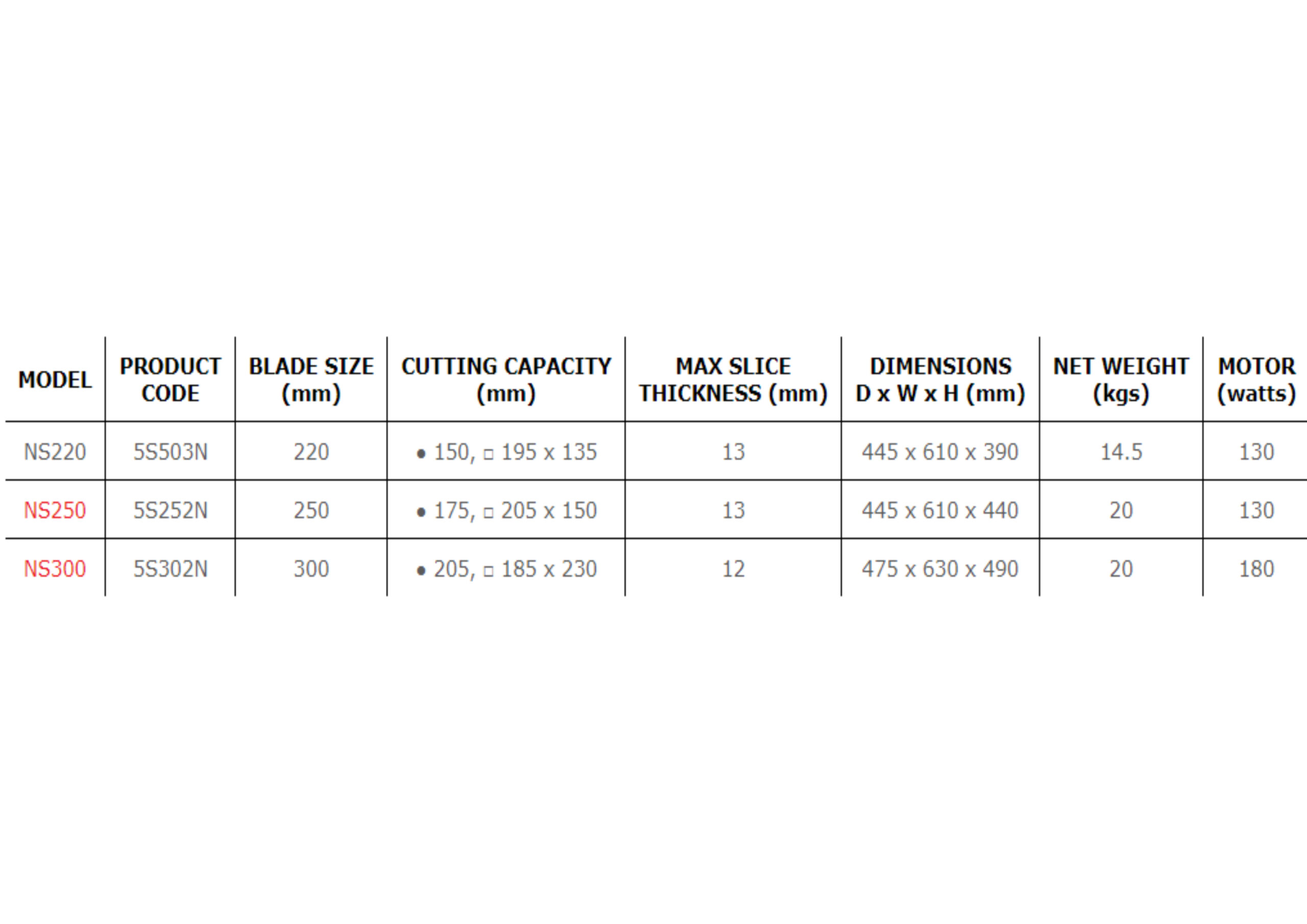Metcalfe NS300 Slicer - Image 2
